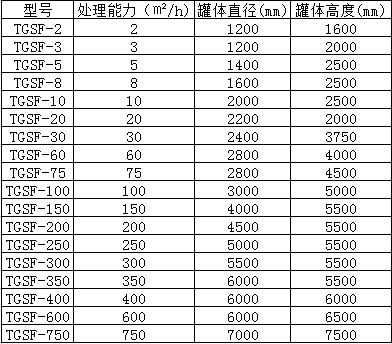 溶氣氣浮機